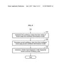 METHOD AND APPARATUS FOR DETECTING FAKE FINGERPRINT, AND METHOD AND     APPARATUS FOR RECOGNIZING FINGERPRINT diagram and image