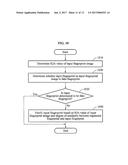 METHOD AND APPARATUS FOR DETECTING FAKE FINGERPRINT, AND METHOD AND     APPARATUS FOR RECOGNIZING FINGERPRINT diagram and image