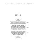 OBJECT RECOGNITION APPARATUS AND CONTROL METHOD THEREFOR diagram and image