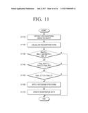 OBJECT RECOGNITION APPARATUS AND CONTROL METHOD THEREFOR diagram and image