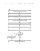 EXTRACTING CARD IDENTIFICATION DATA diagram and image