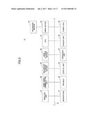 TERMINAL CONTROL METHOD, IMAGE GENERATING METHOD, AND TERMINAL diagram and image