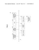 TERMINAL CONTROL METHOD, IMAGE GENERATING METHOD, AND TERMINAL diagram and image