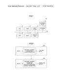 LEARNING METHOD AND APPARATUS, AND RECORDING MEDIUM diagram and image