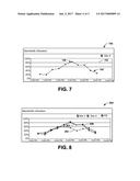 BANDWIDTH UTILIZATION MONITORING FOR A COMMUNICATION SYSTEM diagram and image