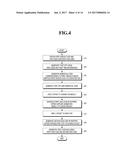 ELECTRONIC DEVICE AND METHOD FOR GENERATING RANDOM AND UNIQUE CODE diagram and image