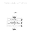 ELECTRONIC DEVICE AND METHOD FOR GENERATING RANDOM AND UNIQUE CODE diagram and image