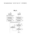 ELECTRONIC DEVICE AND METHOD FOR GENERATING RANDOM AND UNIQUE CODE diagram and image