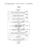 MOVING IMAGE DECODING METHOD, MOVING IMAGE ENCODING METHOD, AND MOVING     IMAGE DECODING APPARATUS diagram and image