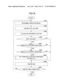 MOVING IMAGE DECODING METHOD, MOVING IMAGE ENCODING METHOD, AND MOVING     IMAGE DECODING APPARATUS diagram and image