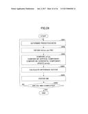 MOVING IMAGE DECODING METHOD, MOVING IMAGE ENCODING METHOD, AND MOVING     IMAGE DECODING APPARATUS diagram and image