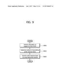 METHOD AND APPARATUS FOR ACTIVE SCANNING IN WIRELESS LAN diagram and image