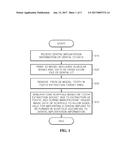 METHOD OF MANUFACTURING SCAFFOLD FOR TREATMENT OF TOOTH EXTRACTION SOCKET     AND IMPLANTATION OF DENTAL IMPLANT diagram and image