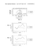 SYSTEM, OPHTHALMIC LENS, AND METHOD FOR EXTENDING DEPTH OF FOCUS diagram and image