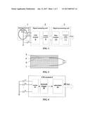 NON-CONTACT CAPACITIVE SENSING SYSTEM FOR ROBOTIC LOWER-LIMB PROSTHESIS diagram and image