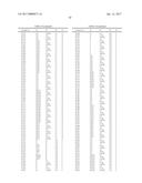 OXINDOLE DERIVATIVES CARRYING A PIPERIDYL-SUBSTITUTED AZETIDINYL     SUBSTITUENT AND USE THEREOF FOR TREATING VASOPRESSINE-RELATED DISEASES diagram and image