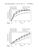 IMPROVED GLYCOL ACYLATION PROCESS WITH WATER-TOLERANT METAL TRIFLATES diagram and image