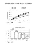 IMPROVED GLYCOL ACYLATION PROCESS WITH WATER-TOLERANT METAL TRIFLATES diagram and image