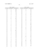 COT MODULATORS AND METHODS OF USE THEREOF diagram and image