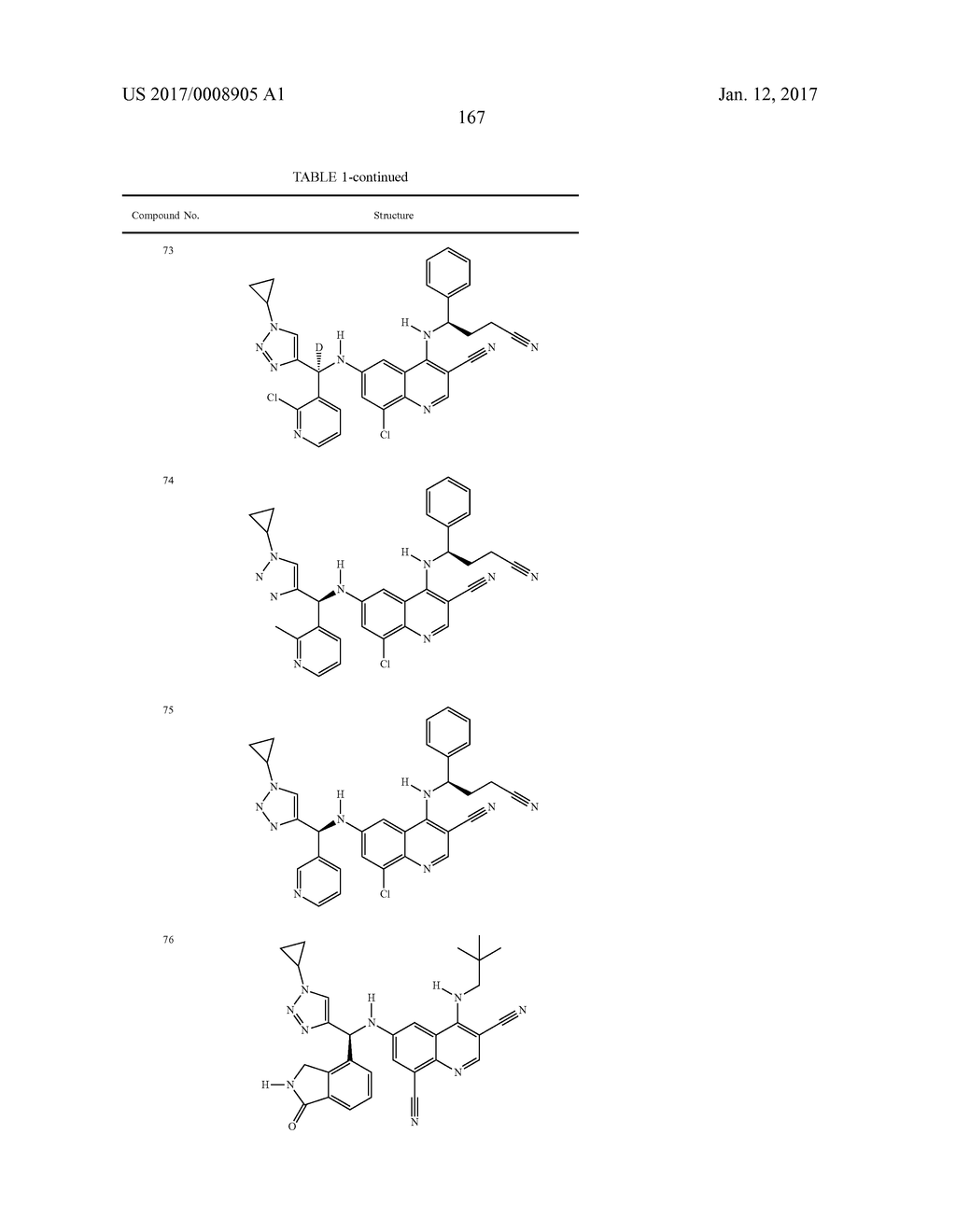 COT MODULATORS AND METHODS OF USE THEREOF - diagram, schematic, and image 168