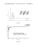 ACID, SOLVENT, AND THERMAL RESISTANT METAL-ORGANIC FRAMEWORKS diagram and image