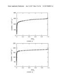 ACID, SOLVENT, AND THERMAL RESISTANT METAL-ORGANIC FRAMEWORKS diagram and image