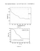 ACID, SOLVENT, AND THERMAL RESISTANT METAL-ORGANIC FRAMEWORKS diagram and image