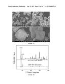 ACID, SOLVENT, AND THERMAL RESISTANT METAL-ORGANIC FRAMEWORKS diagram and image