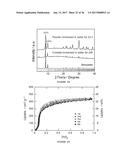 ACID, SOLVENT, AND THERMAL RESISTANT METAL-ORGANIC FRAMEWORKS diagram and image