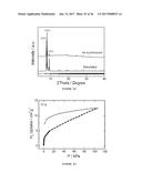 ACID, SOLVENT, AND THERMAL RESISTANT METAL-ORGANIC FRAMEWORKS diagram and image