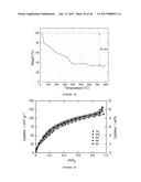 ACID, SOLVENT, AND THERMAL RESISTANT METAL-ORGANIC FRAMEWORKS diagram and image