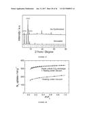 ACID, SOLVENT, AND THERMAL RESISTANT METAL-ORGANIC FRAMEWORKS diagram and image