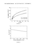 ACID, SOLVENT, AND THERMAL RESISTANT METAL-ORGANIC FRAMEWORKS diagram and image