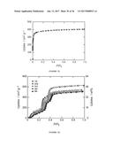 ACID, SOLVENT, AND THERMAL RESISTANT METAL-ORGANIC FRAMEWORKS diagram and image