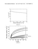 ACID, SOLVENT, AND THERMAL RESISTANT METAL-ORGANIC FRAMEWORKS diagram and image