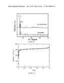 ACID, SOLVENT, AND THERMAL RESISTANT METAL-ORGANIC FRAMEWORKS diagram and image