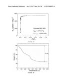 ACID, SOLVENT, AND THERMAL RESISTANT METAL-ORGANIC FRAMEWORKS diagram and image