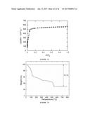 ACID, SOLVENT, AND THERMAL RESISTANT METAL-ORGANIC FRAMEWORKS diagram and image