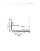 ACID, SOLVENT, AND THERMAL RESISTANT METAL-ORGANIC FRAMEWORKS diagram and image