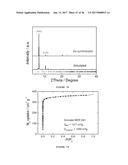 ACID, SOLVENT, AND THERMAL RESISTANT METAL-ORGANIC FRAMEWORKS diagram and image