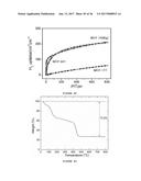 ACID, SOLVENT, AND THERMAL RESISTANT METAL-ORGANIC FRAMEWORKS diagram and image