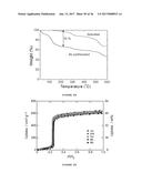 ACID, SOLVENT, AND THERMAL RESISTANT METAL-ORGANIC FRAMEWORKS diagram and image