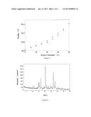 CRYSTALLINE FORM OF OXAZOLIDINONE ANTIBIOTICS AND PREPARATION METHOD,     COMPOSITION AND USE THEREOF diagram and image