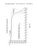 SOLUTION PHASE SYNTHESIS AND CRYSTALLIZATION OF BETA-TURN PEPTIDOMIMETIC     CYCLIC SALTS diagram and image