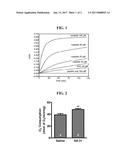 AROMATIC-CATIONIC PEPTIDES AND USES OF SAME diagram and image