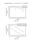 STABILIZED ALPHA HELICAL PEPTIDES AND USES THEREOF diagram and image