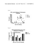 MUTATED SALMONELLA ENTERIACA diagram and image