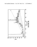 Polypeptide Libraries With A Predetermined Scaffold diagram and image