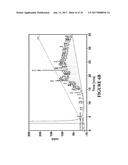 Polypeptide Libraries With A Predetermined Scaffold diagram and image