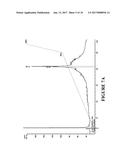 Polypeptide Libraries With A Predetermined Scaffold diagram and image